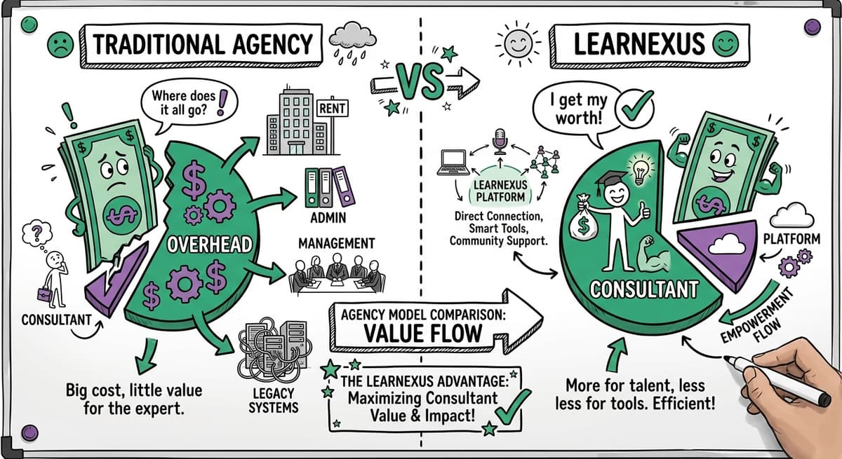Market-Aligned Pricing